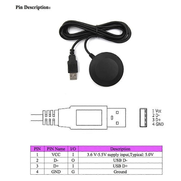 BN-808 Multi-GNSS Mottagarmodul GPS/GLONASS/ Black