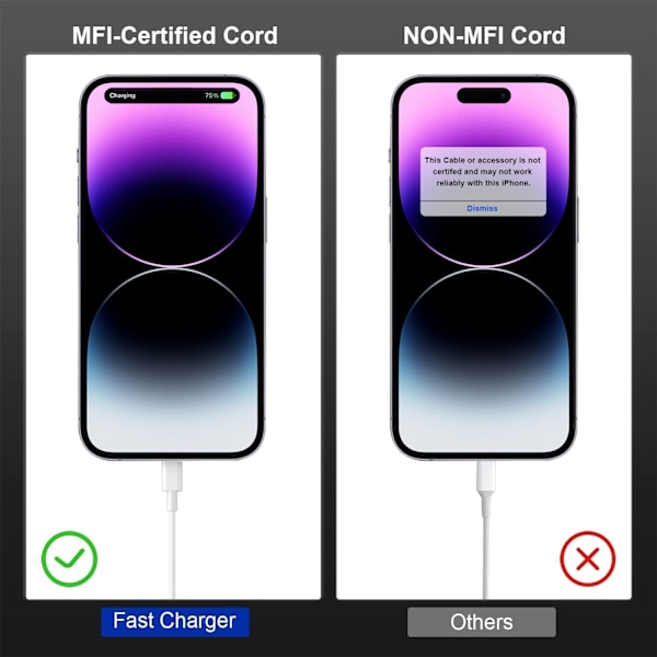 USB C til Lightning-kabel til iPhone, 2-pak 2M Apple Hurtigopladerkabel, Type C til Lightning 2M Kabelledning til Apple iPhone Pro/Pro Max