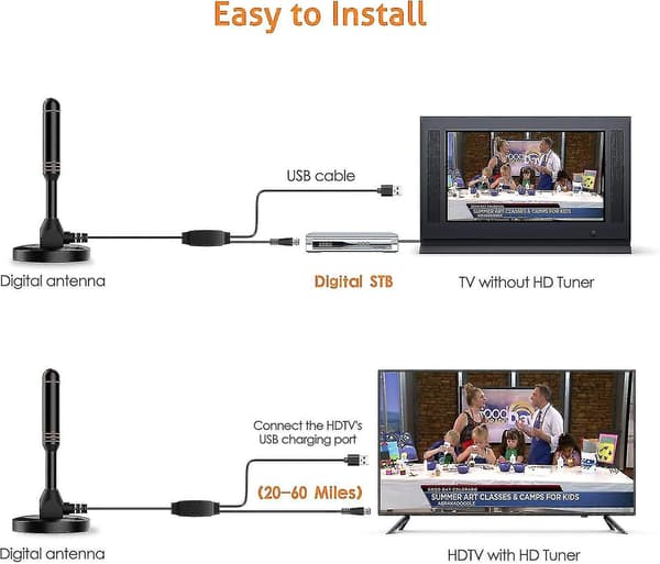 DVB-T2 Antenne TV Antenne HDTV Antenne DVB-T/ AVK25 Plus/ Aluminium Solid Core for Maksimal Signalstyrke/ DVB-T2 & DVB-T2-HD