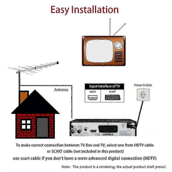 Dvb T2 Hevc 265 Digital TV-modtager Dvb-t2 265 1080p Hd-dekoder Usb Terrestrisk TV-modtager Epg-sæt Til
