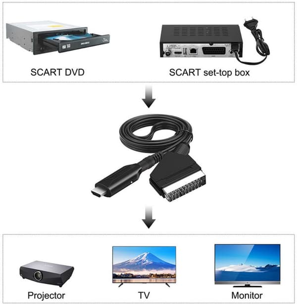 HDMI til SCART-adapter - omformer - videoadapterkabel - Plug & Play - HDMI-adapter - med USB-strømforsyning - svart