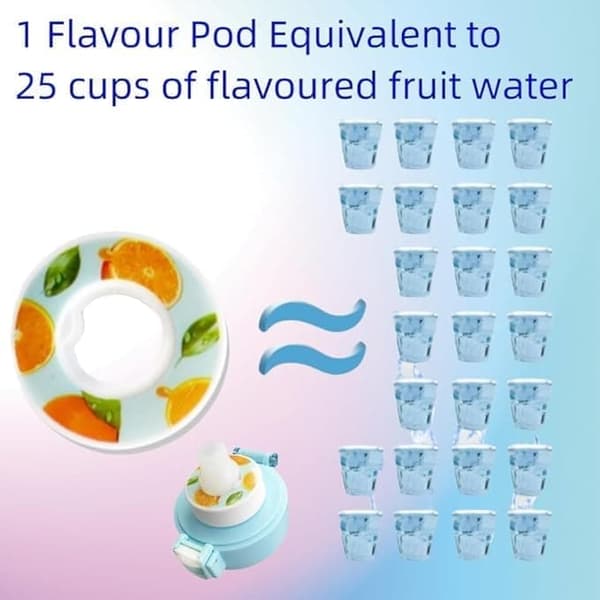 Air-Up Vattenflaska 650ml – 7 Smakkapslar | Sockerfri & Aromatisk | Gradient Blå med Sugrör-FX-