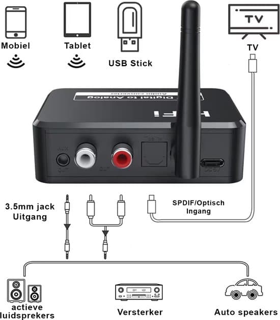 Bluetooth lydadapter - BT 5.3 - SPDIF/3.5mm AUX/RCA/USB - Bluetooth lydmottaker - B35T - Svart