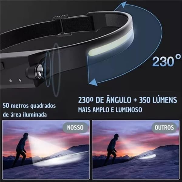 LED hodelykt oppladbar hodelykt med bevegelsessensor ultralys 230° vidvinkelstråle hodelykt egnet for løping og camping.