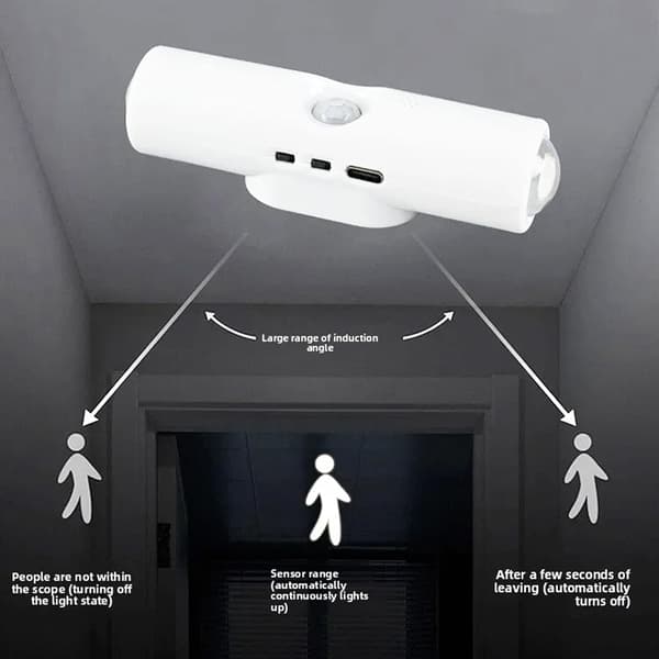 Bevegelsessensor Nattlys med Magnetisk Feste LED Vegglampe USB Oppladbar for Trapper Soverom og Gangsikkerhet