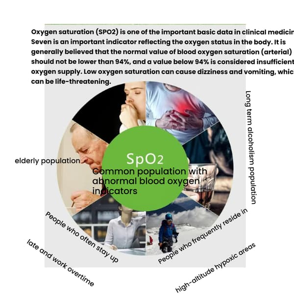 FDA fingertipspulsoximeter fingerpulsoximetri andningsmonitor multiparameter sömnmonitor