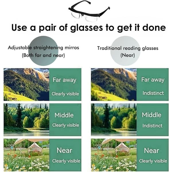 Justerbare fokuslesebriller Prima Variable Eyewear Nær- og Langsyn 2 stk