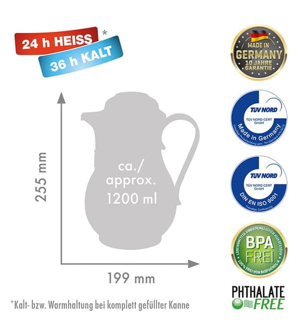 Termoskannan 830 ROTPUNKT typ av patron glas