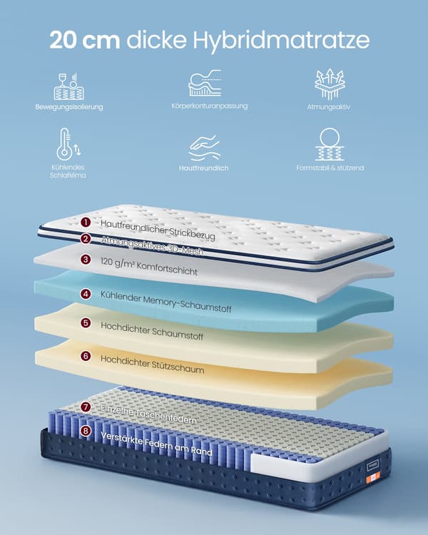 90 x 200 x 20 cm Medium Fast Gel Memory Foam, pussijousipatja