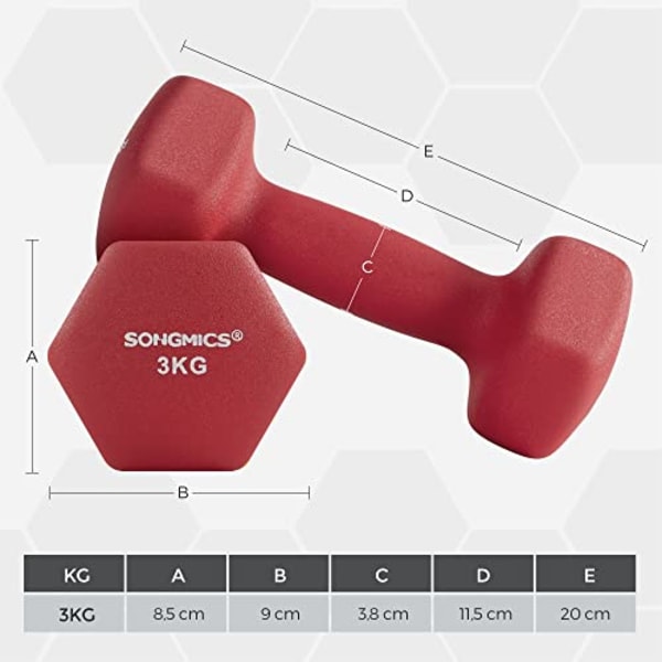 Songmics 2 hantlar, 2 x 3 kg icke-halk Neoprene handvikter med matt finish, röd