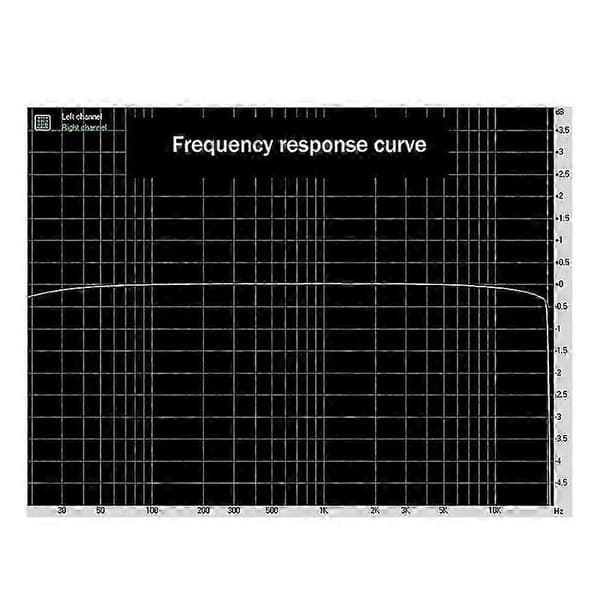 AUG202 Audio Mixer Distributor DC5-18V Ground Noise Interference Isolation Amplifier Dual Channel 2 in 2 out Amp