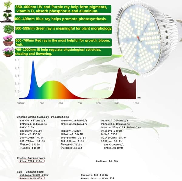Plantelys 100W 150 LED Hvitt Spektrum