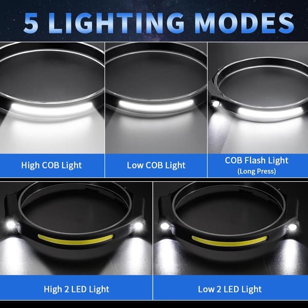 Oppladbar Hodelykt - 230° Bred Lysstråle med 2 Spotlights & Bevegelsessensor | 5 Moduser for Løping, Arbeid