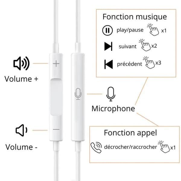 Wired Headphones Compatible with iPhone 17/17 Air/17 Pro/17 Pro Max - In-Ear Earbuds with Microphone and Volume Control White