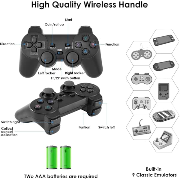 Retro Gaming Console - Video Game Consoles with 2-Pack Game Controllers, 64GB Built-in Card 20,000+ Games, 4K HDMI Display