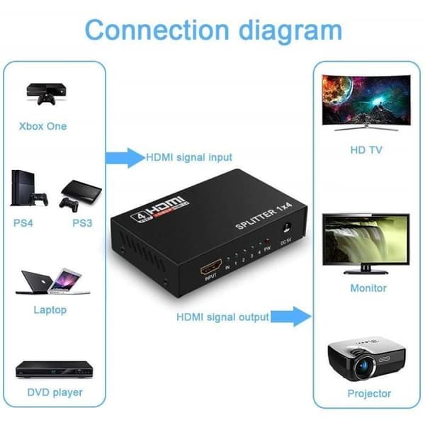 HDMI Splitter - Uspecificeret - 1x4 - 4 Porte - 1080p Fuld HD - 3D-kompatibel