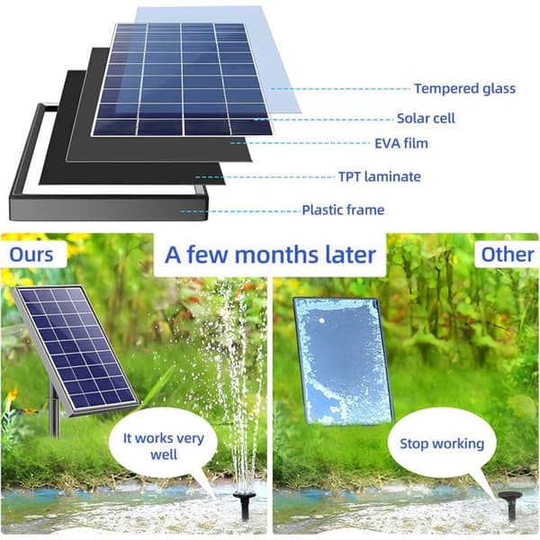 Solfontän, Automatisk DC Borstlös Direkt Driven Solvattenfontän, 1.5W Solpanel, Solvattenpump för Trädgård