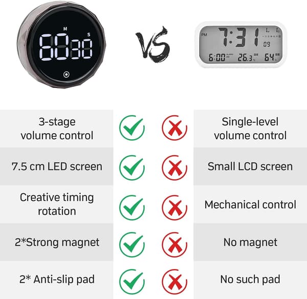 Digital Kitchen Timers Large LED Display Visual Timers Magnetic Countdown and Count Up Timer 3 Adjustable Volume Levels