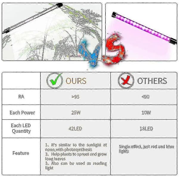 Plantelys, Sollys Hvit 50W 84 LED Dobbelthode Klemme Plantelys, 4/8/12t Timer 5 Dimmenivåer