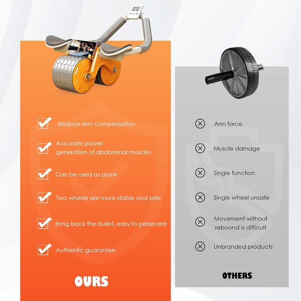 Abs Roller Wheel, Automatic Rebound Abdominal Exercise Wheel with Timer and Knee Mat, Ab Wheel Core Trainer Exercise Gym