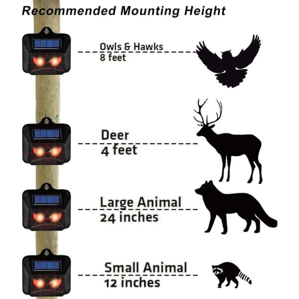 Solar-Powered Wild Animal Repellers for Raccoons, Deer, Foxes, Wild Boars, etc. 2 Effective Pest Deterrents with Red LED Light