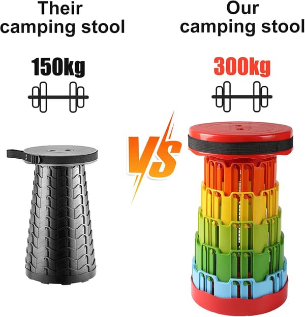 Portable Telescopic Stool, Camping Stool with 300KG Load Capacity, Lightweight Folding Stool, Foldable Stool for Outdoor Camping