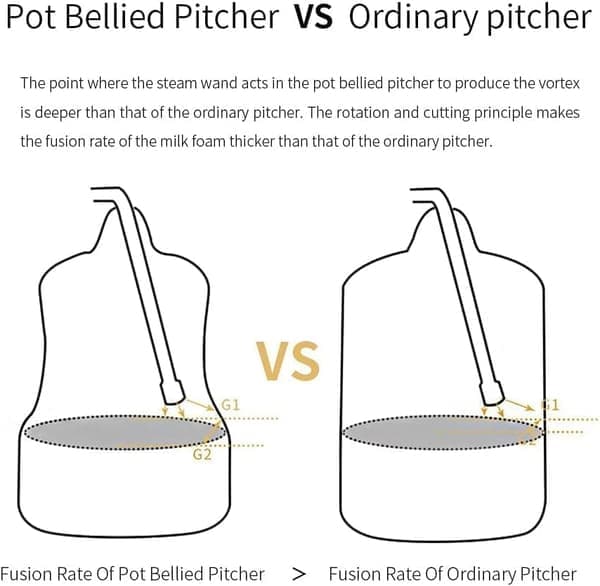 Melkeskummer i rustfritt stål 450 ml, kanne for latte art og cappuccino til kaffemaskin (hvit) [Ho]
