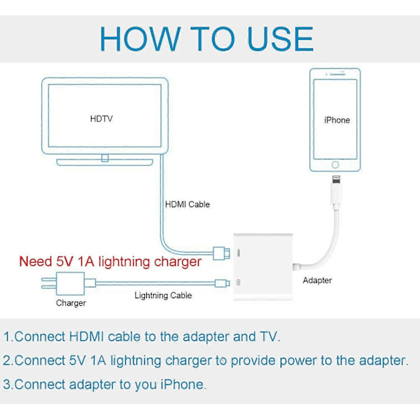 Apple MFi-certificeret Lightning til HDMI-adapter, 1080p digital AV-adapter, understøtter skærmdeling til iPhone, iPad eller iPod, bærbart design.