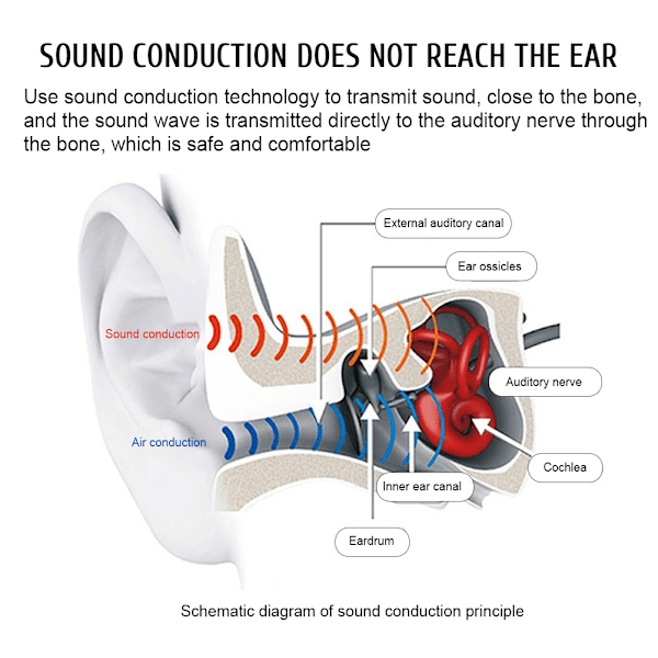 BL09 Trådløse Benledningshøretelefoner - Open Ear Bluetooth Sports Headset til Træning, Løbetur, Cykling og Vandreture