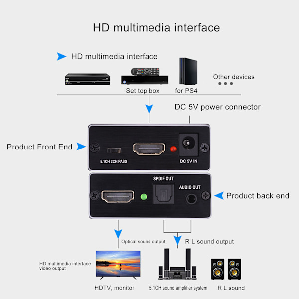 HD Multimedia Interface Splitter 5.1 -kanavainen HD-äänisignaalimuunnin HD Multimedia Interface -ääniulosotin