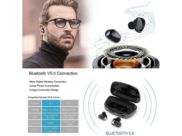 Solid Bass Trådlösa In-Ear Bluetooth Hörlurar Vit