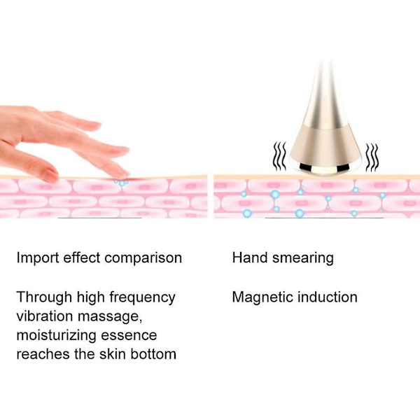 Ansiktsmassage Serum Introducer Apparat Maskin Skönhet Hudföryngring Hemvårdsverktyg YEMAESRE