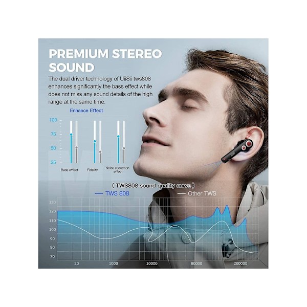 Inga Dubbla Dynamiska Element Crossover Djup Bas Bluetooth Hörlurar Svart