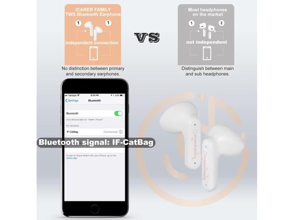 Hörlurar utan laddning, inbyggd typ, Bluetooth-samtal, brusreducering, vit