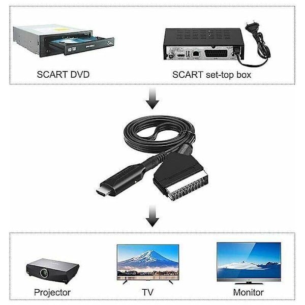 Scart-omvandler til HDMI Video Lyd Adapter for HDTV/DVD/Dekoder/PS3/PAL/NTSC