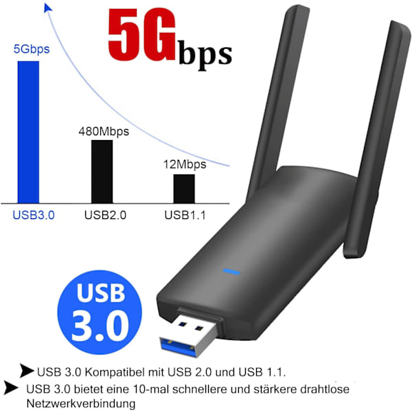 AC1300 USB WiFi-tikkuadapteri, jossa suuren vahvistuksen antennit