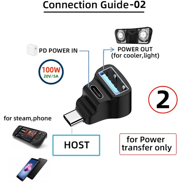 10 Gbps USB 3.0 tyypin C uros naar kaksi tyypin A naaras OTG & tyypin C naaras virta- ja dataliitäntäsovitin kulmassa yhteensopiva Steam Deck -kannettavan kanssa