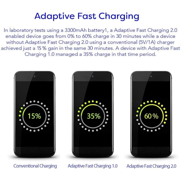 USB-vegglader for Samsung Adaptive Fast Charging for Samsung Galaxy
