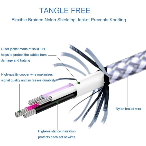 iPhone-lader, Lightning-kabel 3-pakke 6FT USB-ladekabel