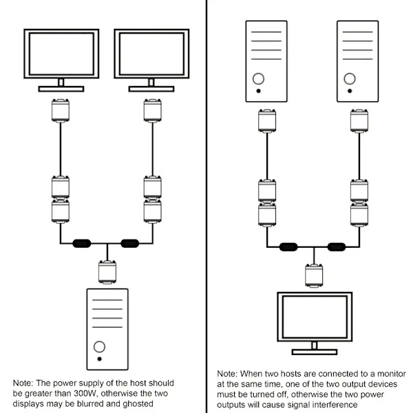 VGA Splitter Kabel Dobbelt VGA Skærm Y Kabel 1 Han til 2 Hun Adapter Konverter