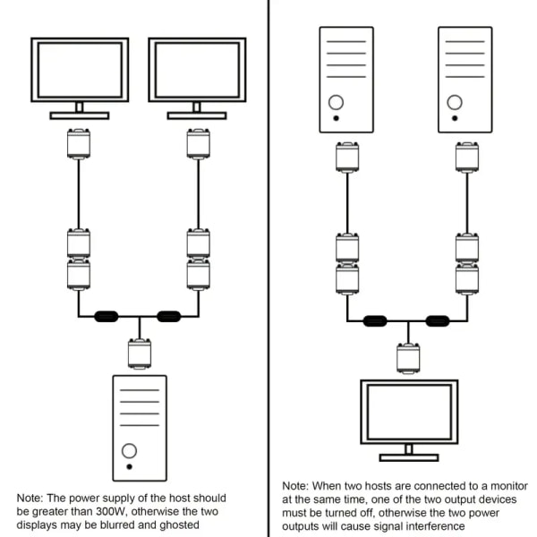 VGA-splitterkabel Dobbel VGA-skjerm Y-kabel 1 hann-til-2 hunn-adapterkonverter