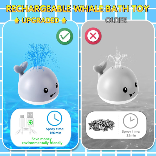 Babyvalstvätt leksak, USB Laddningsbar Badfontän Leksak 6-12 12-18 Månader, Ljusupplyst Badleksak Sprinkler