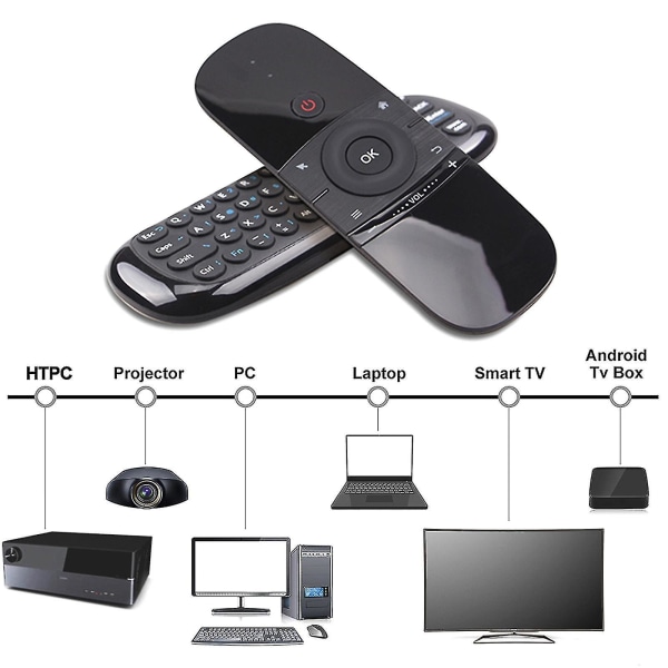 W1 2.4g Air Mouse Langaton Näppäimistö Kaukosäädin Infrapuna Etäoppiminen  6-akselinen Motion Sense W/ USB vastaanotin Smart TV:lle Android TV Box  Kannettava PC- 622b | Fyndiq