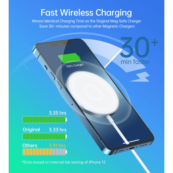 Magnetisk trådløs lader for iPhone 15/14/13/12-serien - med Mag Safe ladestativ og adapter, kompatibel med Magsafe iPhone (europeisk standard) European regulations