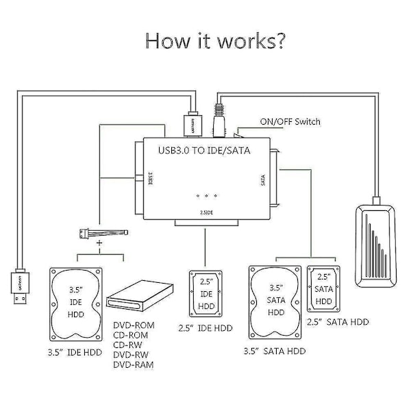 USB 3.0 til IDE og SATA-konverter Ekstern harddiskadaptersett for universell 2.5/3.5