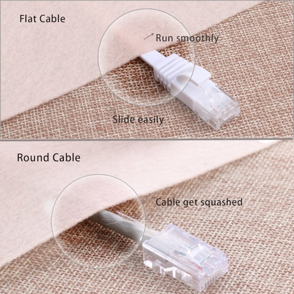 Cat 6 Ethernet-kabel 15 m Hvit - Flat Internett Nettverk Lan
