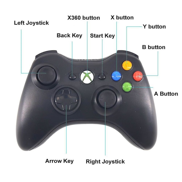 Series S -peliohjain, langaton 2,4 GHz:n ohjain, joystick, joypad, yksi ohjain 360:lle ja PC:lle Shry