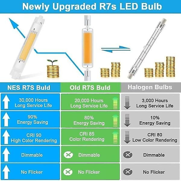 R7s 118mm 20w himmennettävä LED-lamppu, lämmin valkoinen 3000k, ei välkyntää