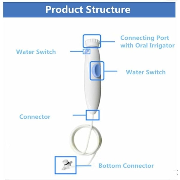 HOSE HANDLE/HANDLE Waterpik WP-100 WP-450 WP-660 WP900 -käyttöön, hammashoitokoneen suutinletkun kahva, valkoinen, yksi kappale