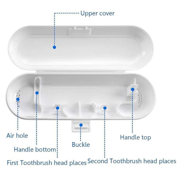 3 stk. rejsebeskyttende etui, rejseetui til tandbørste